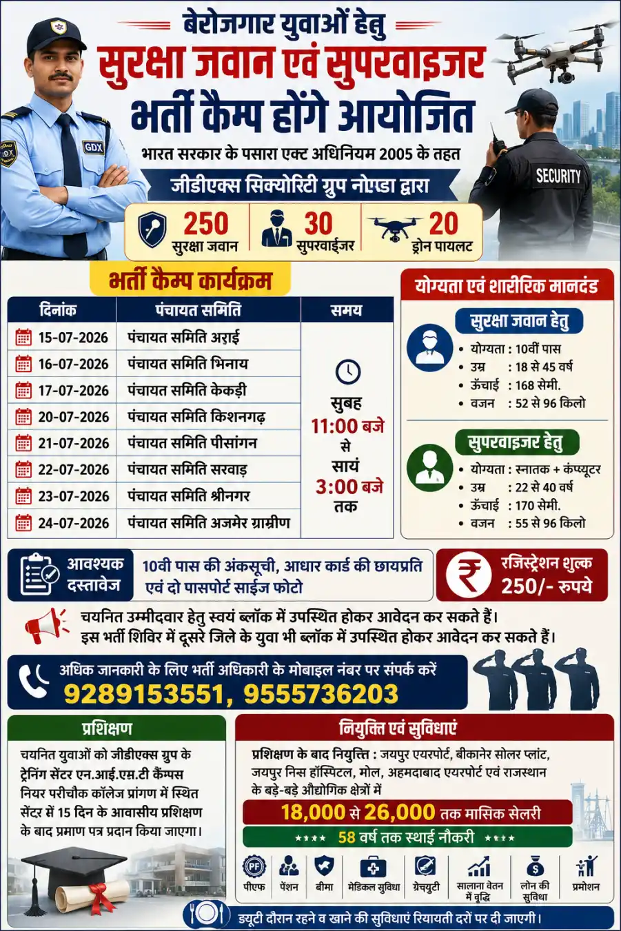 बेरोजगार युवाओं के लिए सुनहरा अवसर, 15 जुलाई से सुरक्षा जवान, सुपरवाइजर व ड्रोन पायलट भर्ती शिविर